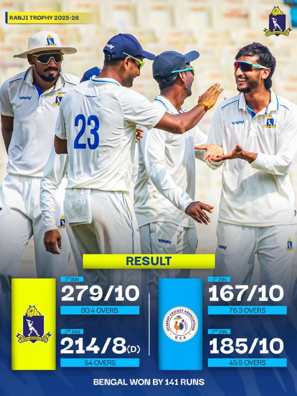 একনজরে ইডেনে বাংলা ও গুজরাটের ইনিংস একনজরে ইডেনে বাংলা ও গুজরাটের ইনিংস