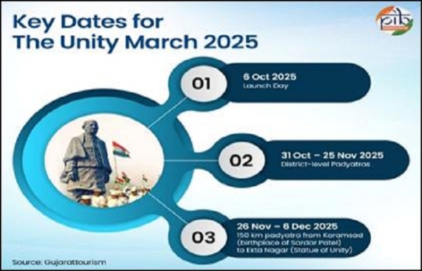 রাষ্ট্রীয় একতা দিবস: জাতীয় চেতনার এক স্তম্ভ রাষ্ট্রীয় একতা দিবস: জাতীয় চেতনার এক স্তম্ভ