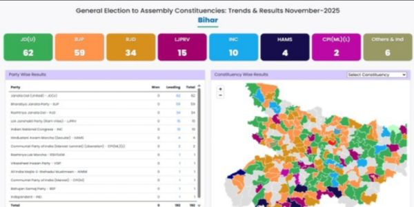 বিহারে জাদুসংখ্যা পেরিয়ে গেল এনডিএ, বিরাট জয়ের দিকে শাসক জোট