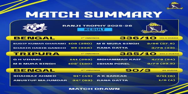 রঞ্জি ট্রফি ক্রিকেটে বাংলা ও ত্রিপুরা র মধ্যেই খেলা - ড্র