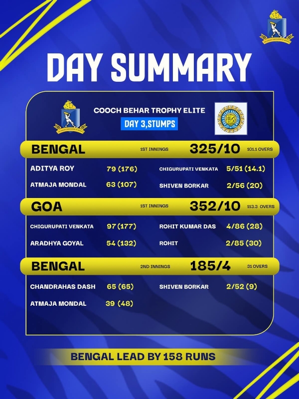 বাংলা ও গোয়া বাংলা ও গোয়া