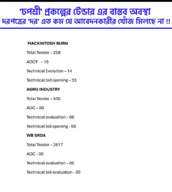 পথশ্রী’ প্রকল্প নিয়ে কটাক্ষ পথশ্রী’ প্রকল্প নিয়ে কটাক্ষ