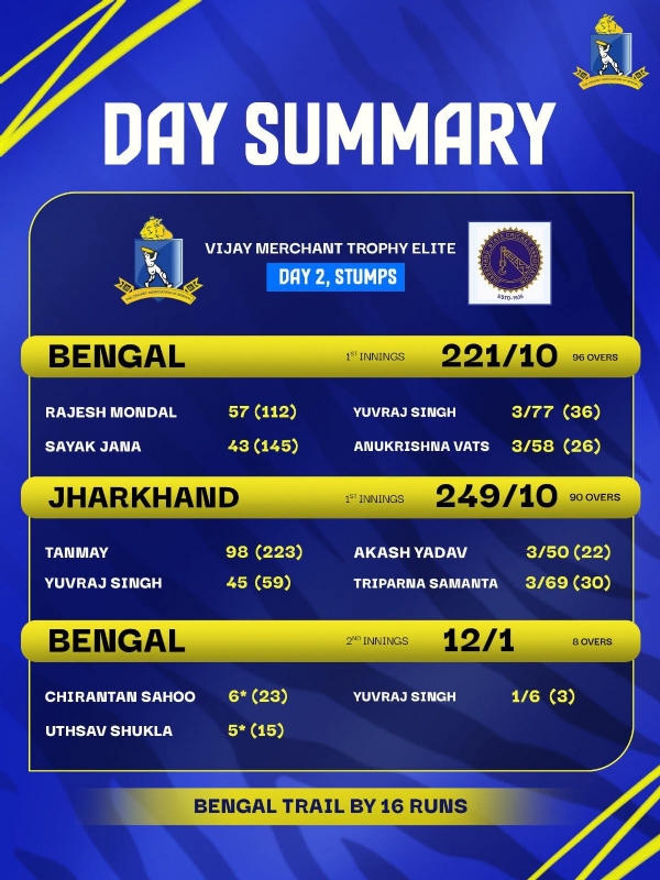 অনূর্ধ্ব - ১৬, বিজয় মার্চেন্ট ট্রফি অনূর্ধ্ব - ১৬, বিজয় মার্চেন্ট ট্রফি