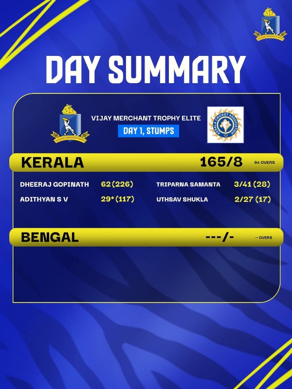 অনূর্ধ্ব - ১৬,বিজয় মার্চেন্ট ট্রফি একনজরে