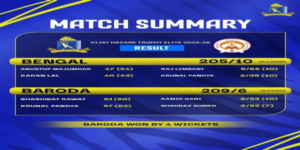 অনূর্ধ্ব - ১৬, বিজয় মার্চেন্ট ট্রফিতে বাংলার পরাজয়