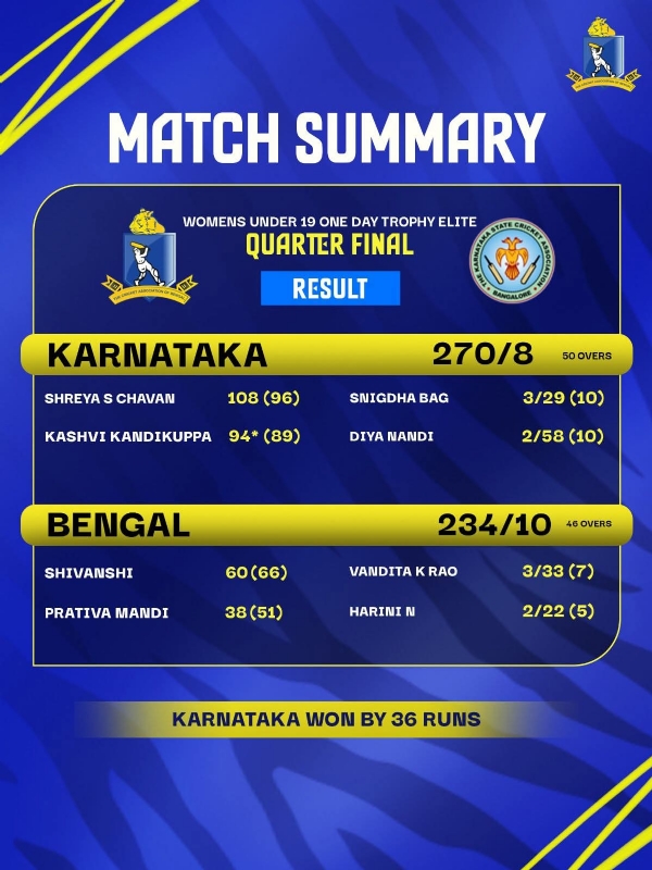 মেয়েদের অনূর্ধ্ব - ১৯, বাংলা - কর্ণাটক