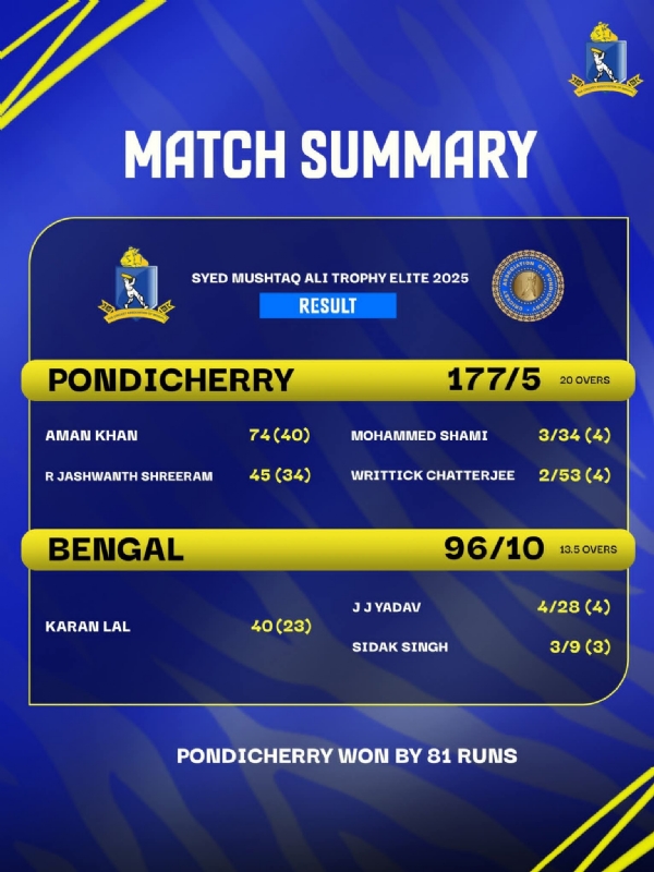 বাংলা ও পন্ডিচেরীর ফলাফল একনজরে