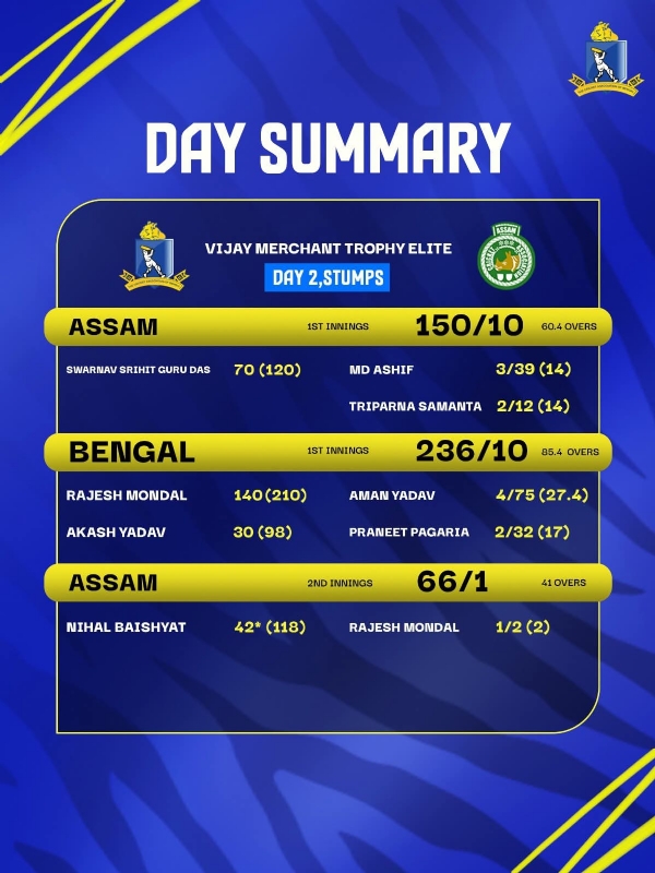 বিজয় মার্চেন্ট ট্রফিতে বাংলা - অসম মুখোমুখি বিজয় মার্চেন্ট ট্রফিতে বাংলা - অসম মুখোমুখি