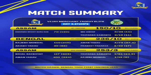 অনূর্ধ্ব - ১৬, বাংলা ও অসম খেলা অমীমাংসিত