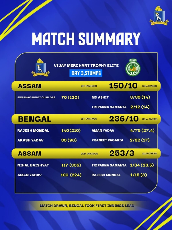 বাংলা ও অসম বাংলা ও অসম
