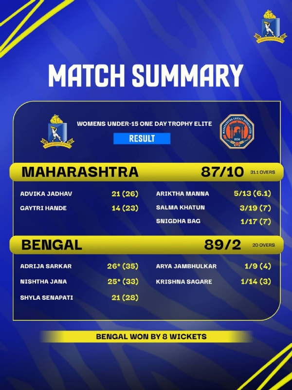 মহারাষ্ট্র ও বাংলা দল মুখোমুখি