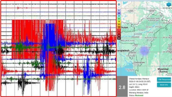 ভূমিকম্প ভূমিকম্প