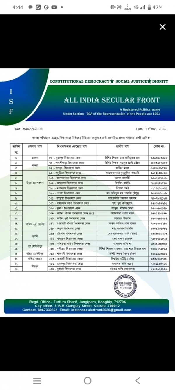 আইএসএফ এর প্রথম দফায় প্রার্থী তালিকা