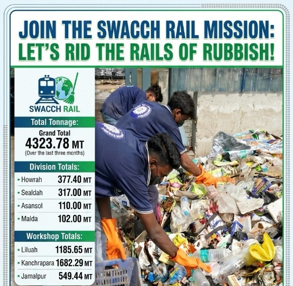 রেল পরিচ্ছন্নতা