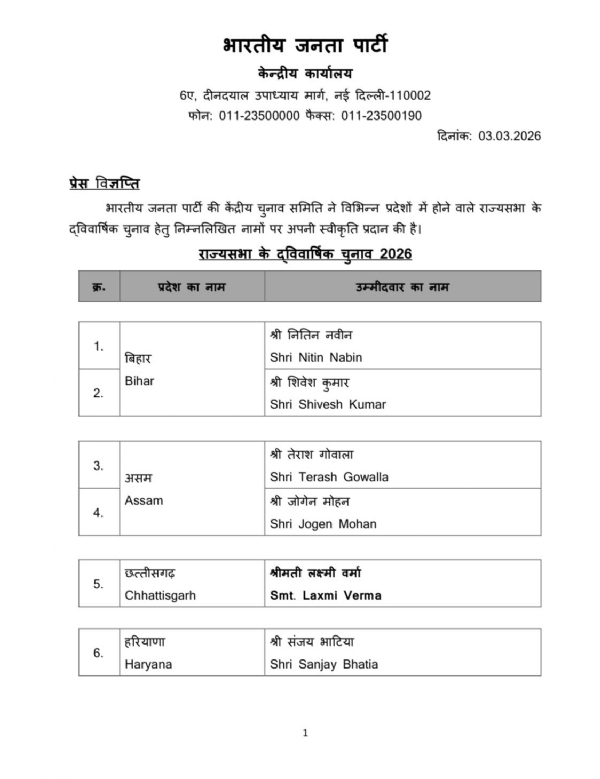 ছয় রাজ্যের ৯ রাজ্যসভার প্রার্থীর নাম ঘোষণা বিজেপির