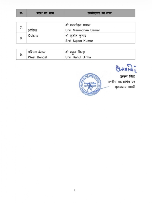 ছয় রাজ্যের ৯ রাজ্যসভার প্রার্থীর নাম ঘোষণা বিজেপির
