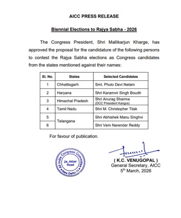 রাজ্যসভা নির্বাচনের জন্য প্রার্থী তালিকা প্রকাশ কংগ্রেসের