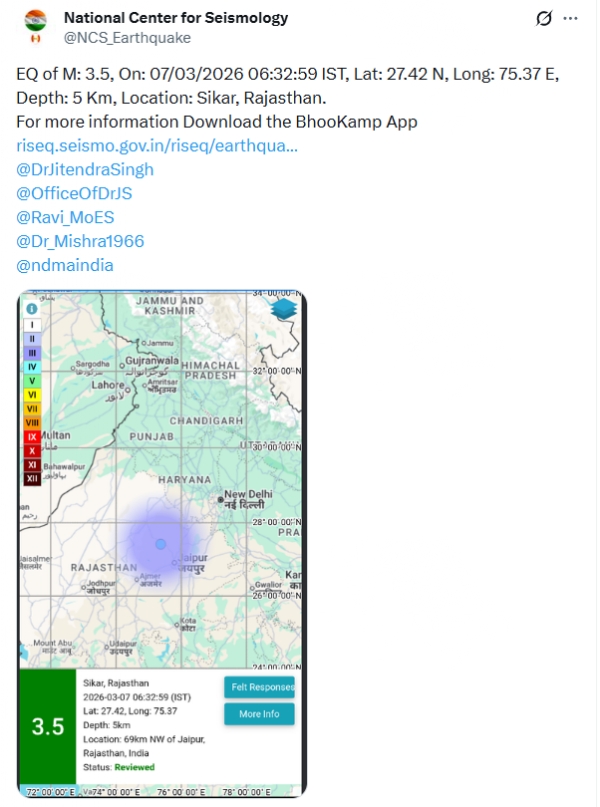 মৃদু ভূমিকম্পে কেঁপে উঠল রাজস্থানের সিকার, তীব্রতা মাত্র ৩.৫
