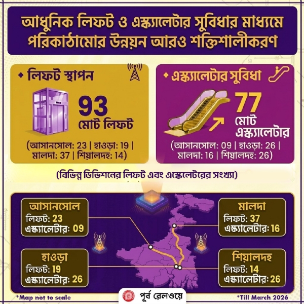 পূর্ব রেলের অভিনব ও নবতম উদ্যোগ এবং সংযোজন পূর্ব রেলের অভিনব ও নবতম উদ্যোগ এবং সংযোজন