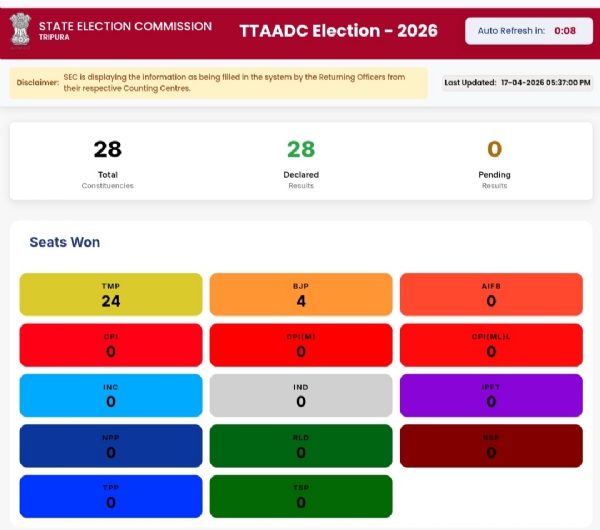 টিটিএএডিসি নির্বাচনের ফলাফল