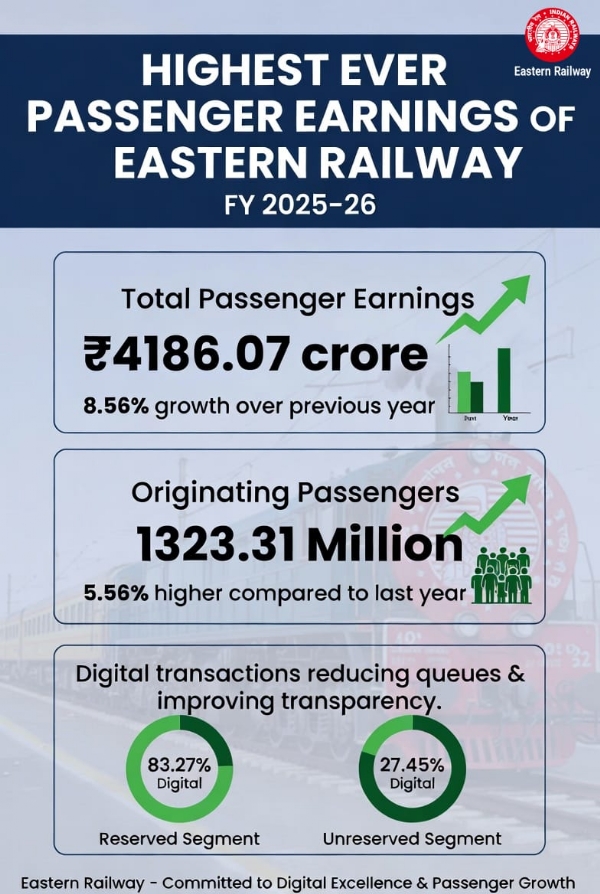 আয় বৃদ্ধি