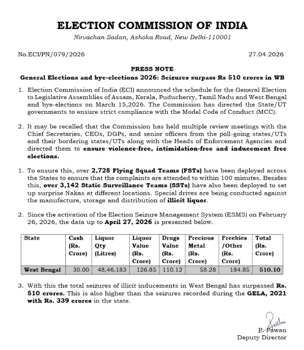 ভোটের আবহে পশ্চিমবঙ্গে বাজেয়াপ্ত ৫১০ কোটিরও বেশি