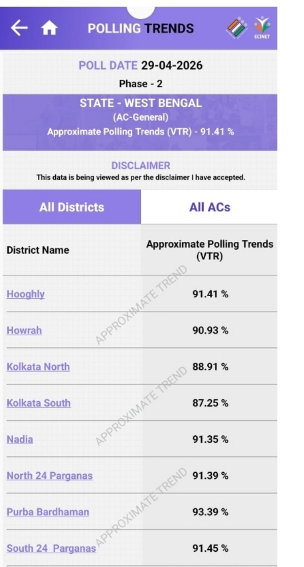 নির্বাচন