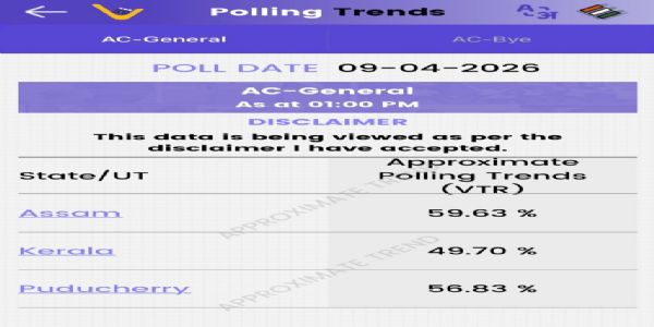 দুপুর একটায় অসমে ভোটের হার সর্বাধিক, শান্তিতেই ভোট চলছে কেরলম ও পুদুচেরিতে